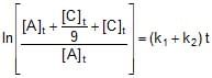 Arrhenius Equation, Collision Theory & Pseudo First Order Reaction | Chemistry Class 12 - NEET